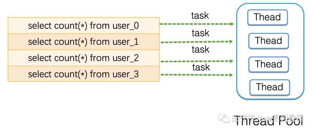 mysql api中间件 mysql 数据库中间件_数据库_17