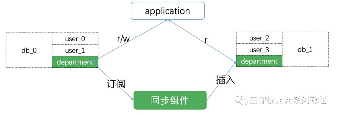 mysql api中间件 mysql 数据库中间件_sql_19