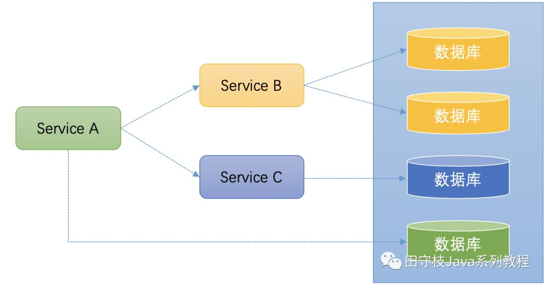 mysql api中间件 mysql 数据库中间件_mysql api中间件_22