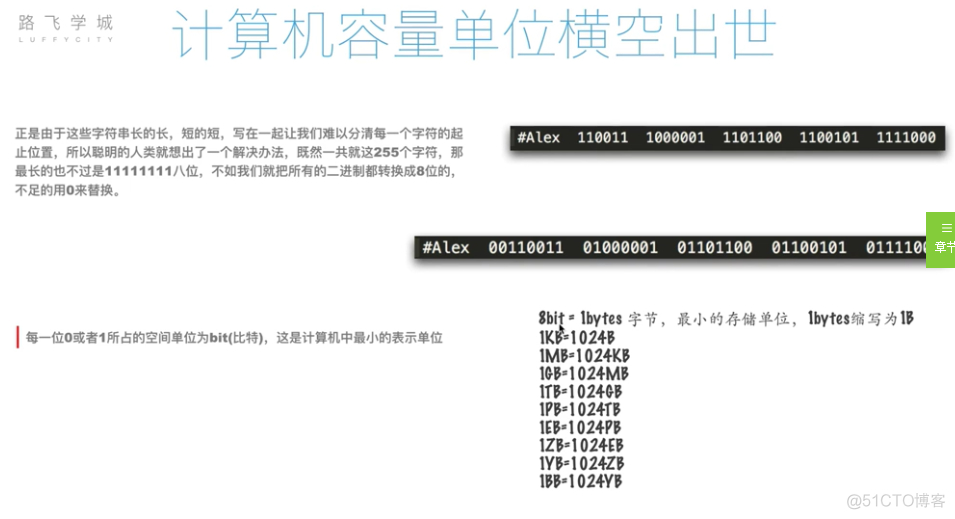 python如何查看浮点数二进制代码二进制 python 浮点数转二进制_Python_08