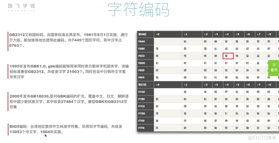 python如何查看浮点数二进制代码二进制 python 浮点数转二进制_码表_09