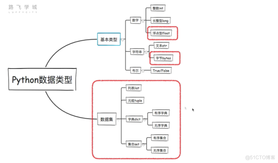 python如何查看浮点数二进制代码二进制 python 浮点数转二进制_浮点数_11