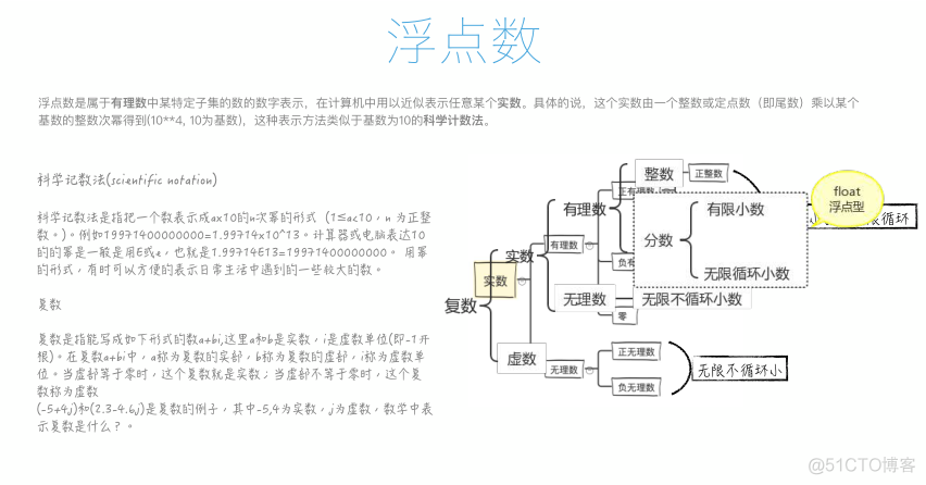 python如何查看浮点数二进制代码二进制 python 浮点数转二进制_码表_13