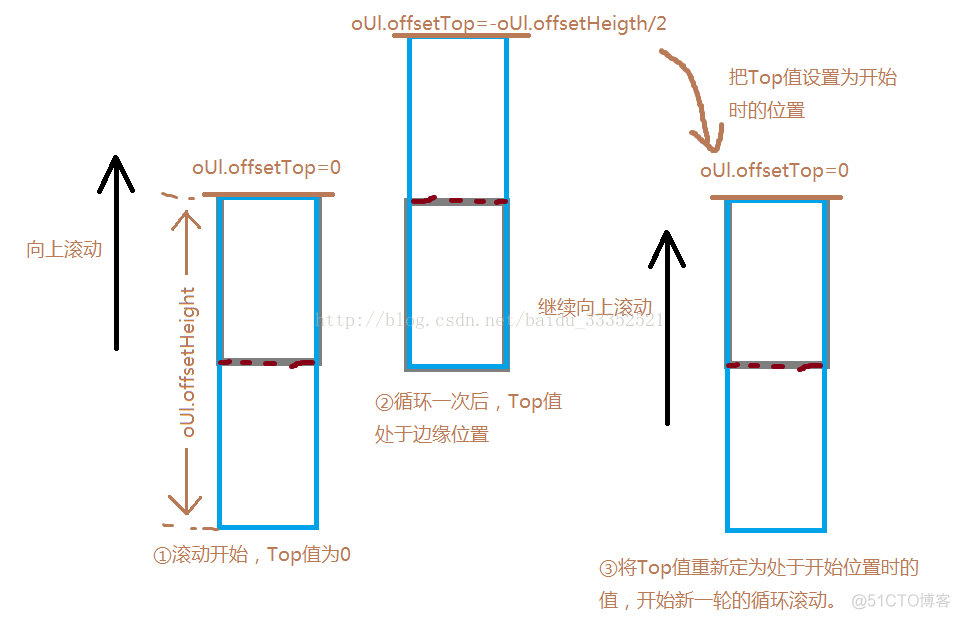 jquery marquee水平无缝滚动 js图片无缝滚动的原理_自定义_02