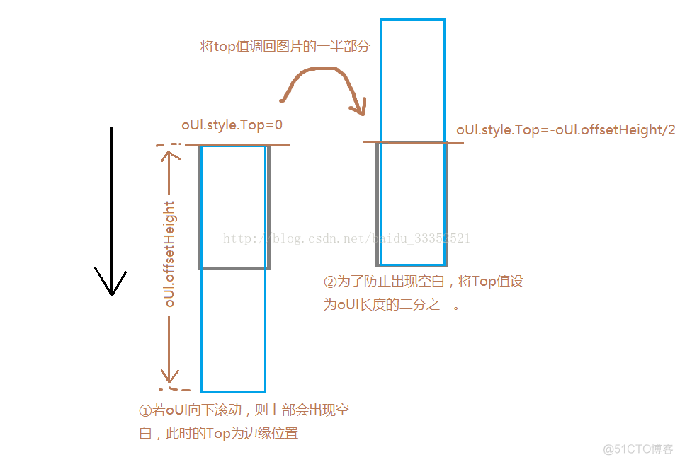 jquery marquee水平无缝滚动 js图片无缝滚动的原理_赋值_03