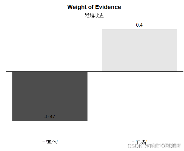 信用卡数据仓库消费模型 信用卡 数据分析_数据分析_11