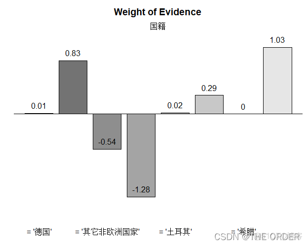 信用卡数据仓库消费模型 信用卡 数据分析_数据挖掘_16