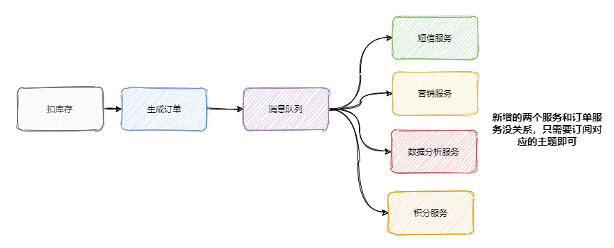 kafka消息堆积 消费者故障如何重试 kafka消息堆积怎么处理_消息队列_03