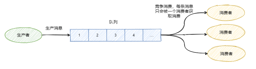 kafka消息堆积 消费者故障如何重试 kafka消息堆积怎么处理_kafka消息堆积 消费者故障如何重试_05