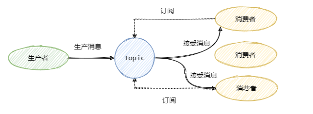 kafka消息堆积 消费者故障如何重试 kafka消息堆积怎么处理_发送消息_06