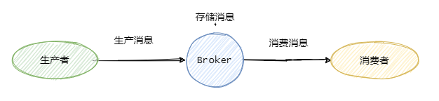 kafka消息堆积 消费者故障如何重试 kafka消息堆积怎么处理_业务逻辑_07