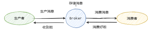 kafka消息堆积 消费者故障如何重试 kafka消息堆积怎么处理_kafka消息堆积 消费者故障如何重试_09