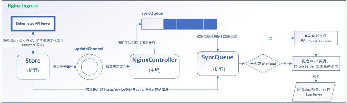 k8s ingress设置cookie 安全属性 k8s ingress nginx_nginx_02