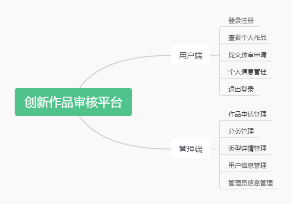 提交审核功能java java实现审核功能_spring boot