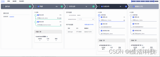 devops流水线 开源工具 devcloud流水线_devops流水线 开源工具_02