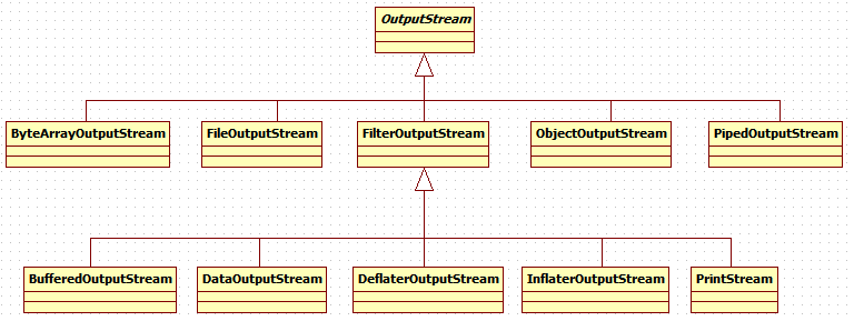 java中Process 库 java process outputstream_System