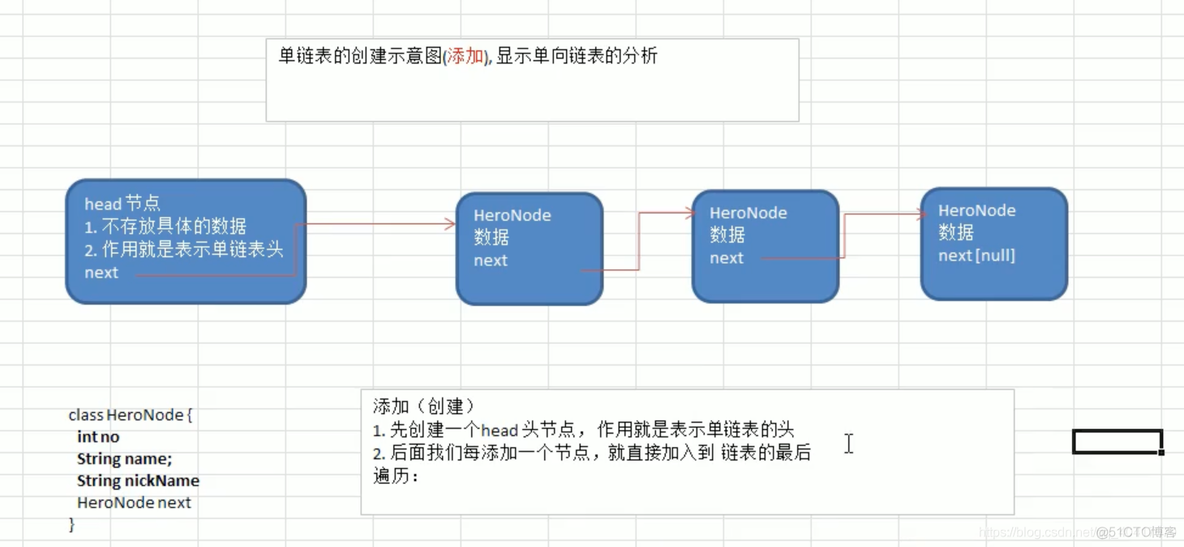 如何使用链表实现航班信息查询Java 链表 java_如何使用链表实现航班信息查询Java_02