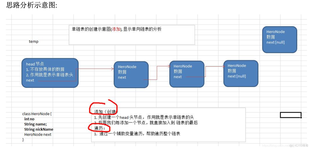 如何使用链表实现航班信息查询Java 链表 java_数据_03