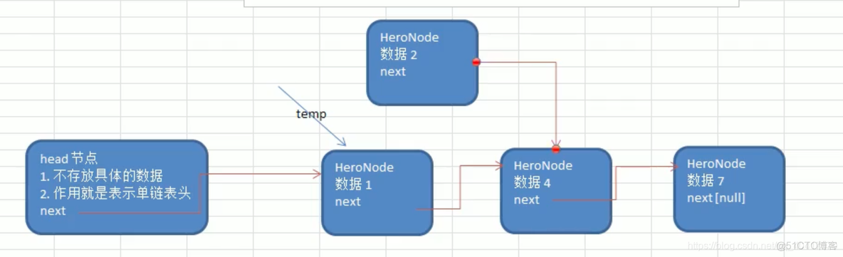 如何使用链表实现航班信息查询Java 链表 java_链表_04