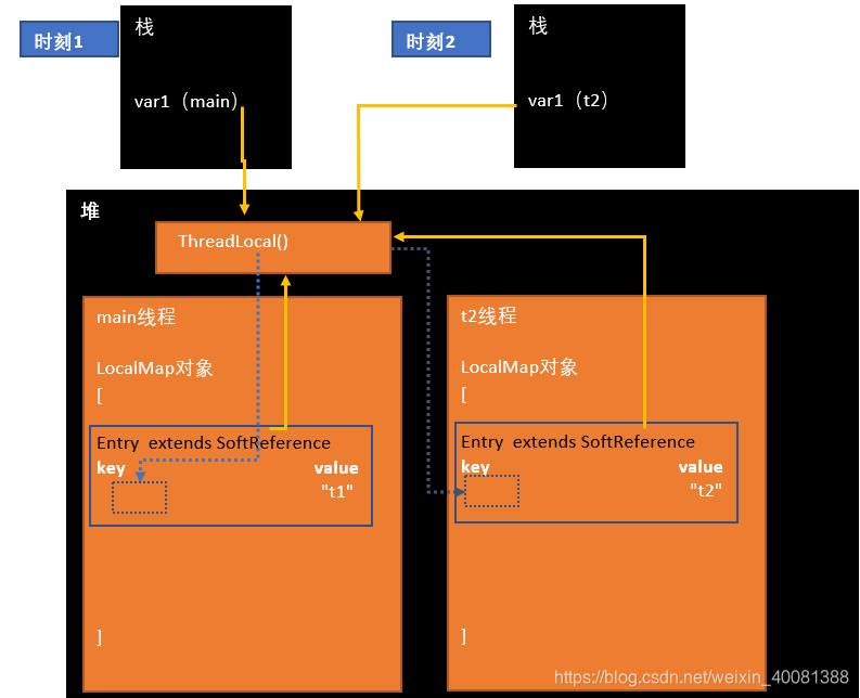 java引用目录中文件 java怎么引用_WeakHashMap_03