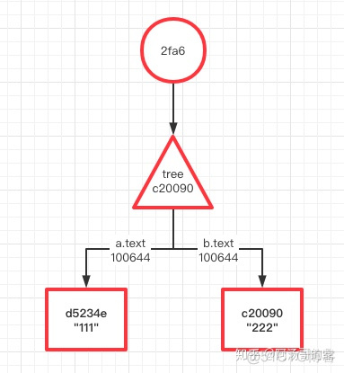 利用git remote来合并不同地址的项目 git合并原则_git仓库_12