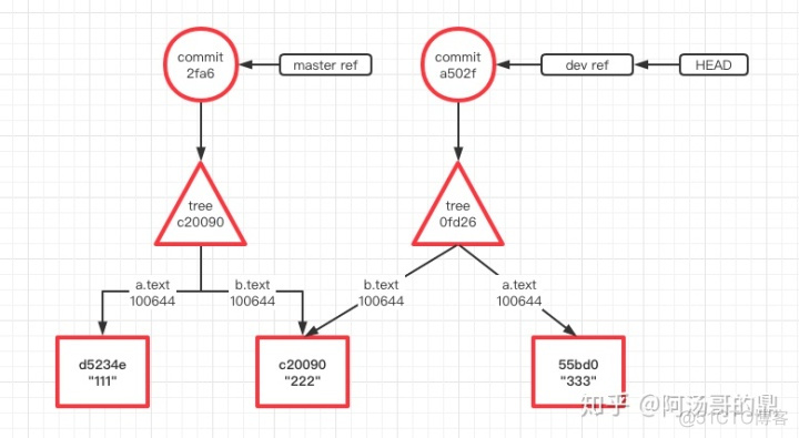 利用git remote来合并不同地址的项目 git合并原则_git仓库_18