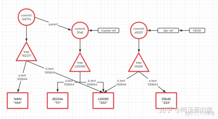 利用git remote来合并不同地址的项目 git合并原则_控制台输入_21