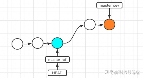 利用git remote来合并不同地址的项目 git合并原则_git_22