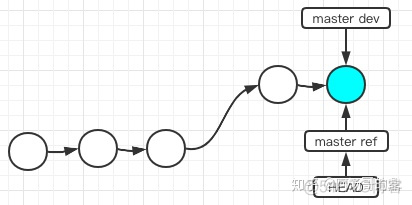 利用git remote来合并不同地址的项目 git合并原则_控制台输入_23