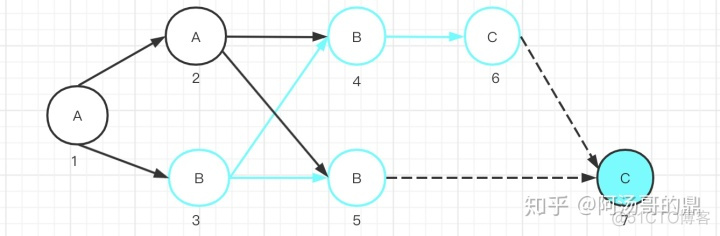 利用git remote来合并不同地址的项目 git合并原则_git仓库_27