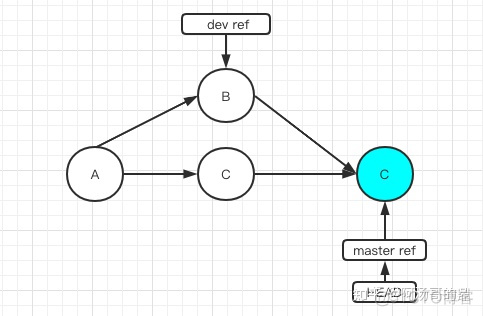 利用git remote来合并不同地址的项目 git合并原则_请指定您要合并哪一个分支_29