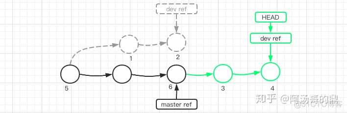 利用git remote来合并不同地址的项目 git合并原则_git_32