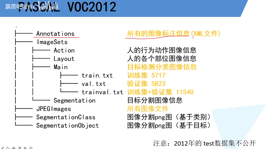 开源目标检测模型有哪些 目标检测_学习