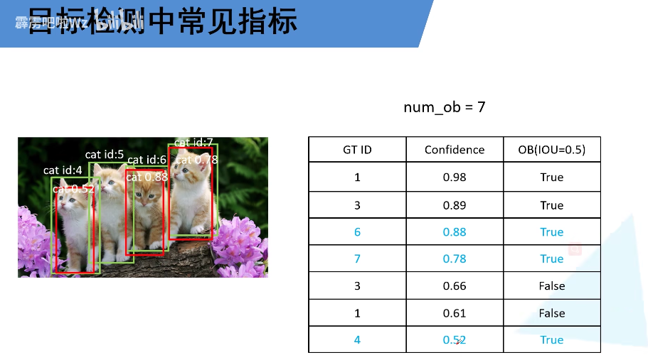 开源目标检测模型有哪些 目标检测_开源目标检测模型有哪些_05