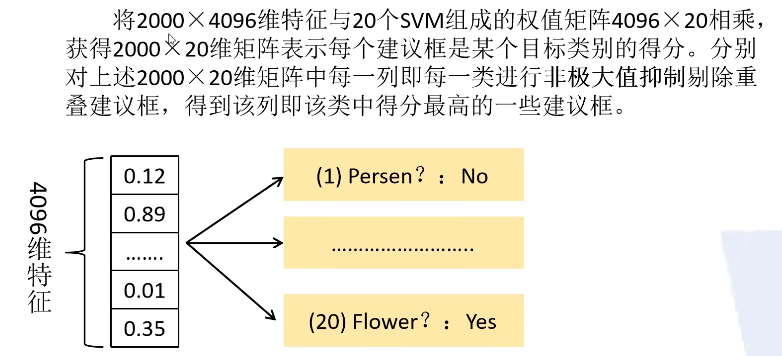 开源目标检测模型有哪些 目标检测_数据集_07