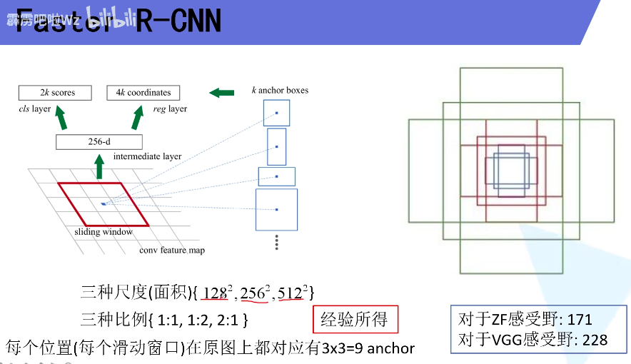 开源目标检测模型有哪些 目标检测_开源目标检测模型有哪些_14