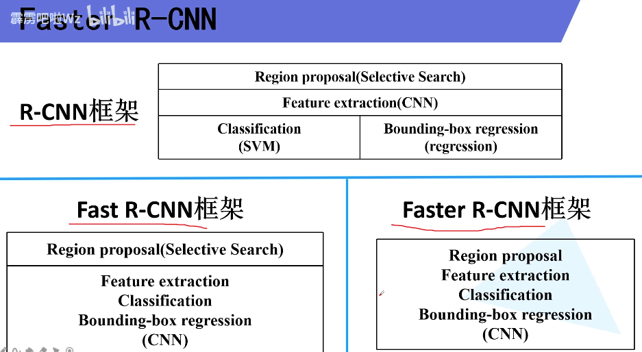 开源目标检测模型有哪些 目标检测_学习_15