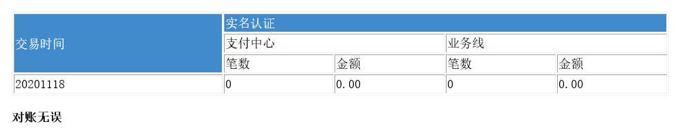 java获取邮件的表格数据 java发送表格邮件_html_02