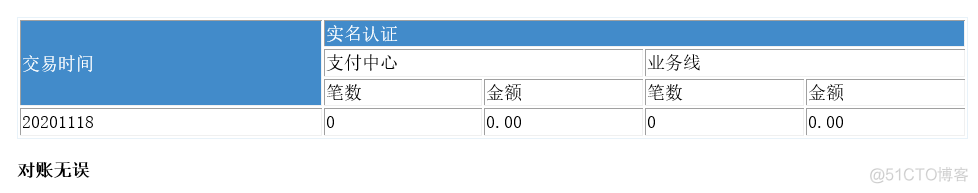 java获取邮件的表格数据 java发送表格邮件_html_02