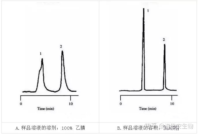 MestReNova如何去除溶剂峰 mestrenova怎么定位溶剂峰_Agilent