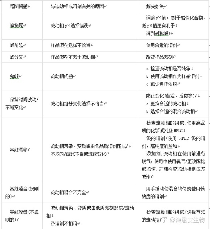 MestReNova如何去除溶剂峰 mestrenova怎么定位溶剂峰_Agilent_02