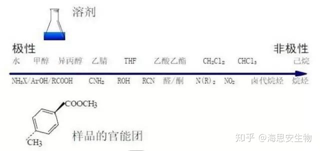 MestReNova如何去除溶剂峰 mestrenova怎么定位溶剂峰_解决方法_04