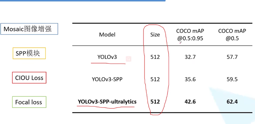 开源目标检测模型有哪些 目标检测_学习_32