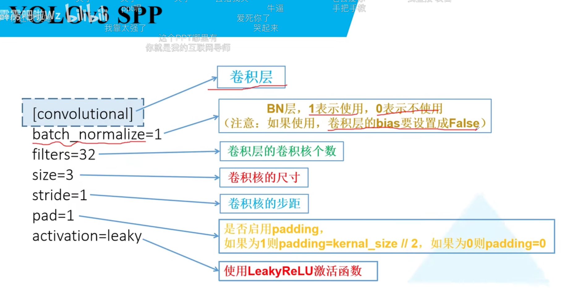 开源目标检测模型有哪些 目标检测_学习_44