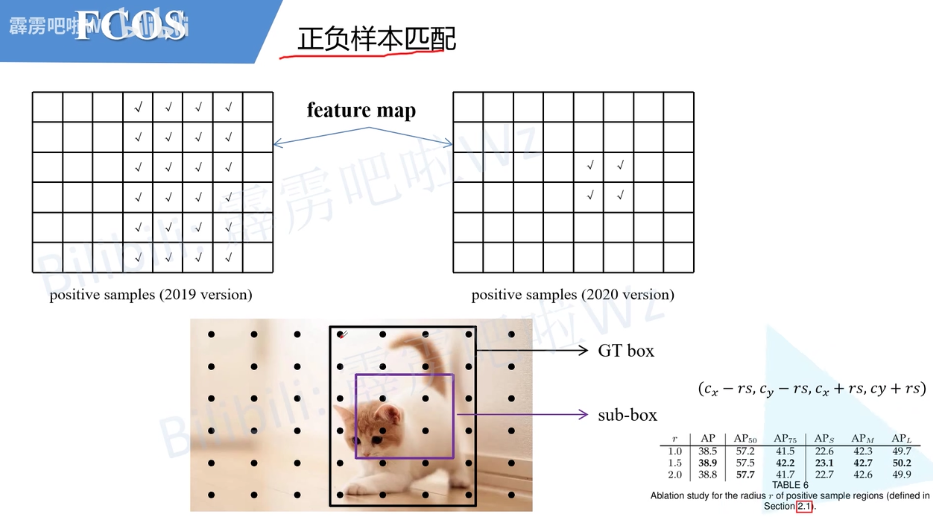 开源目标检测模型有哪些 目标检测_数据集_47