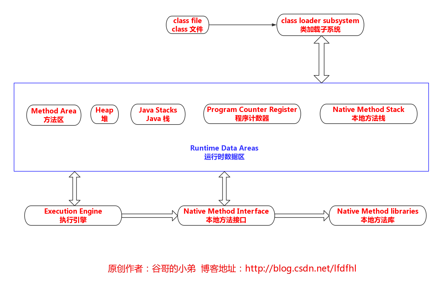 java服务 分配多少内存 java的内存分配_堆