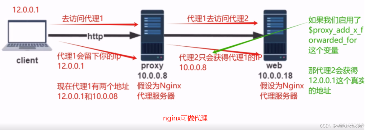 nginx 打印upstream日志 nginx 打印自定义日志_nginx_18