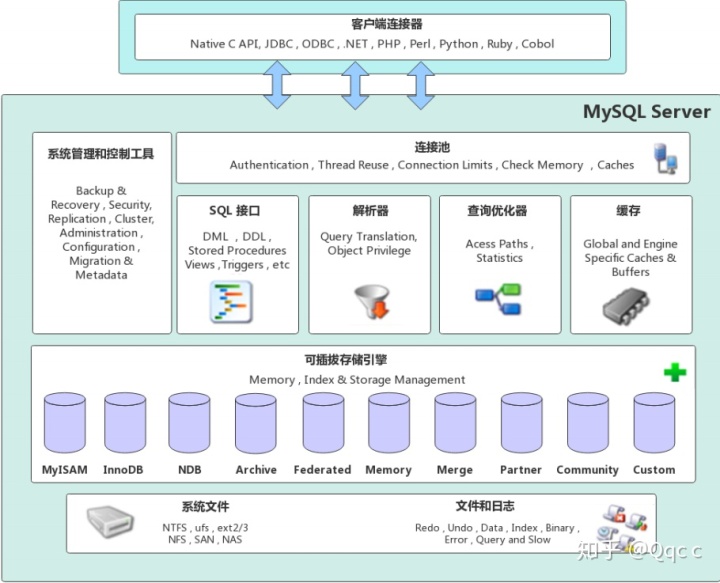 查询mysql超时配置sql mysql 查询超时_MySQL