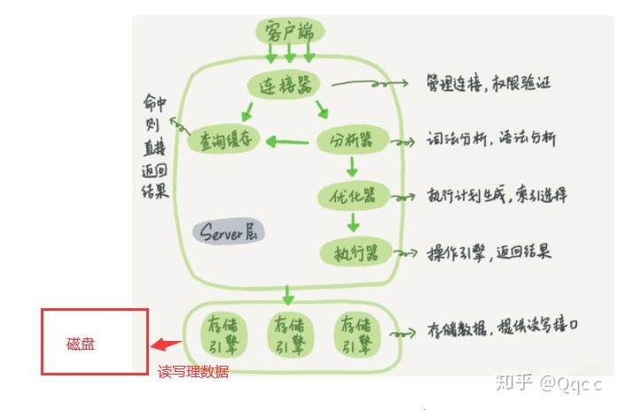 查询mysql超时配置sql mysql 查询超时_表空间_02