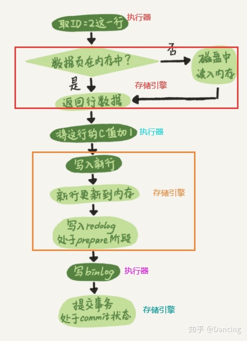 查询mysql超时配置sql mysql 查询超时_查询mysql超时配置sql_03